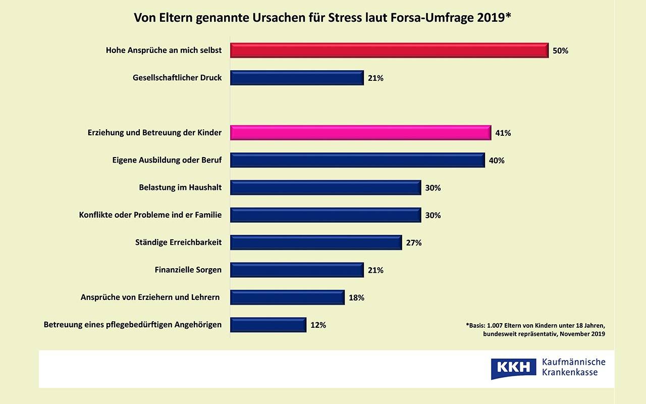 Gestresste Eltern: Was kann man machen - Radio RSG