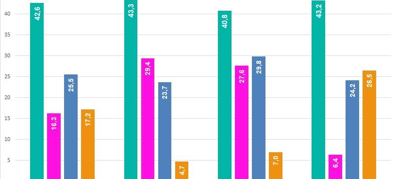 Remscheid & Solingen sind RSG-Land