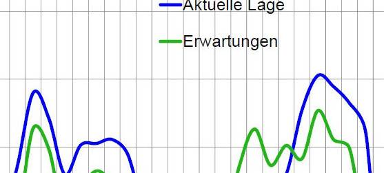 Wirtschaftliche Lage im RSG-Land ist schlecht