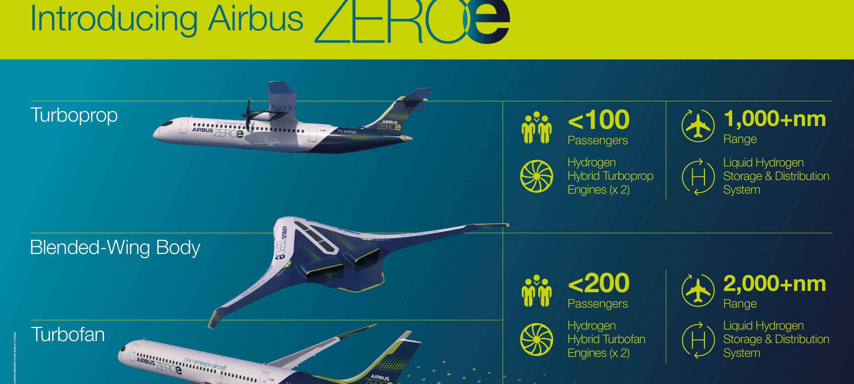 Airbus stellt Konzept für Wasserstoffflugzeug vor - Ab 2035 sollen die Flieger auf den Markt kommen