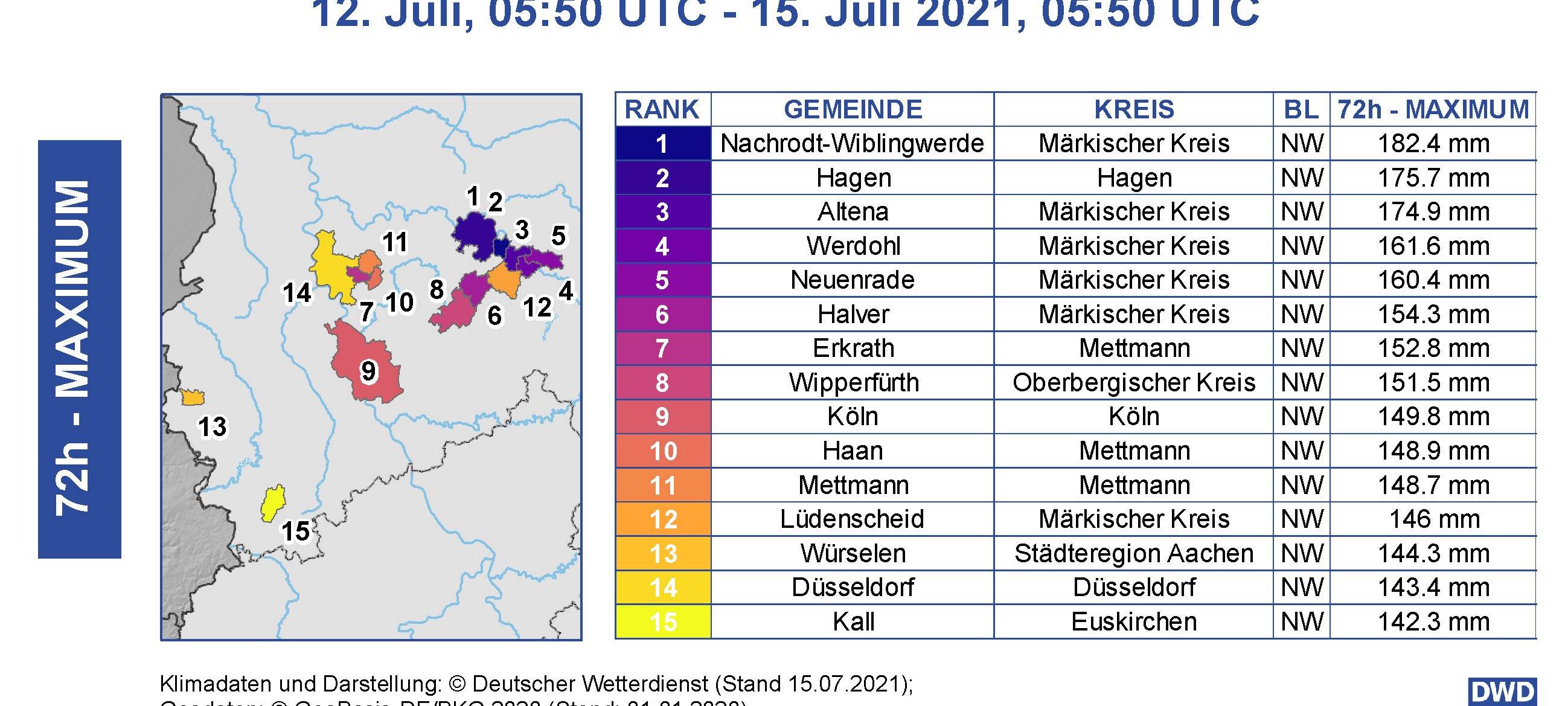 Wetterdaten der letzten 72 Stunden