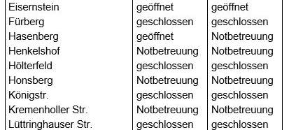 Ab heute viertägige Kita-Streiks in Remscheid und Solingen