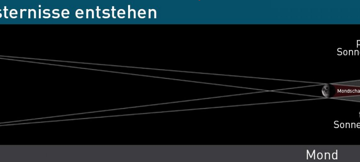 Sonnenfinsternis in Remscheid erleben
