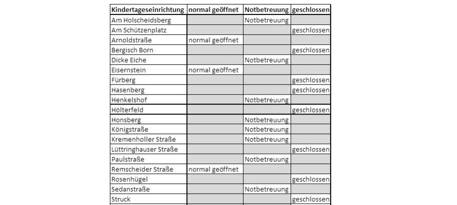 Weitere Streiks im öffentlichen Dienst