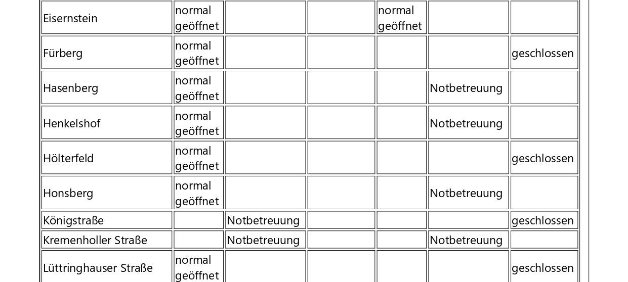 Kitas in Remscheid und Solingen bleiben heute zu