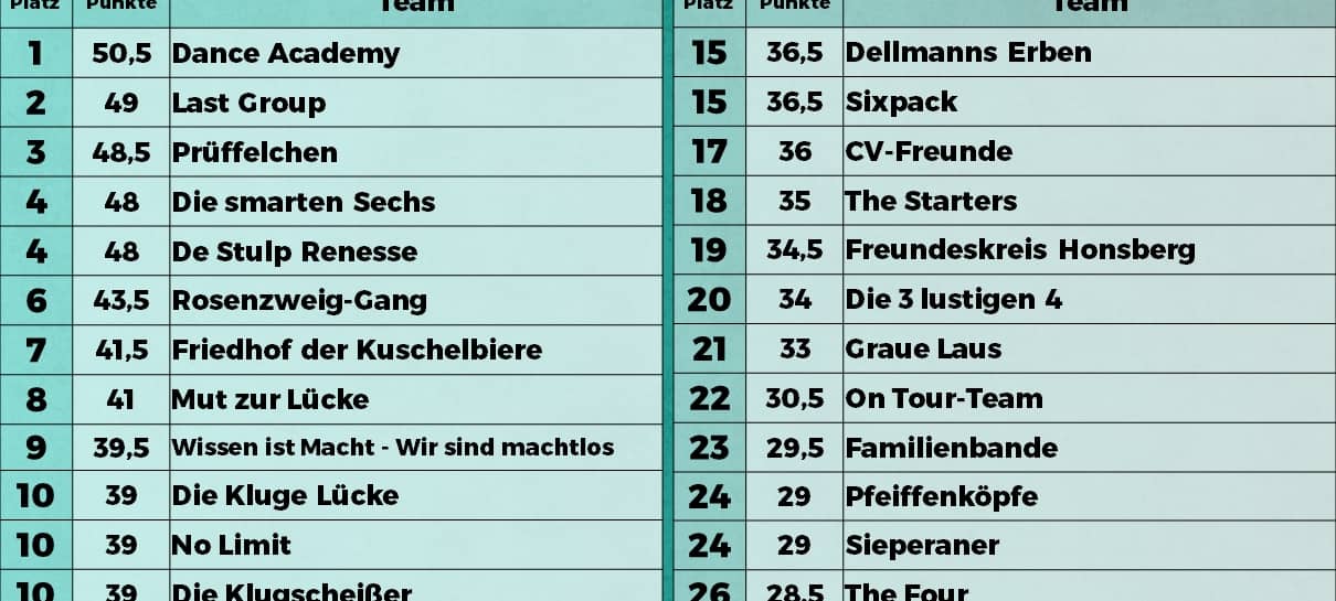 Premiere für das Radio RSG-Kneipenquiz