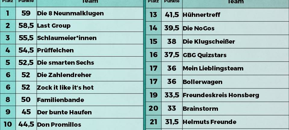 Das 2. Radio RSG-Kneipenquiz