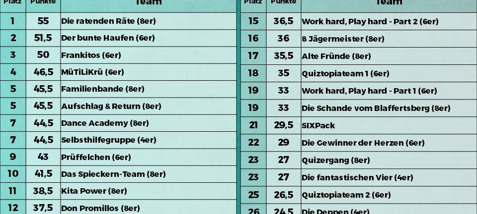 Das 3. Radio RSG-Kneipenquiz
