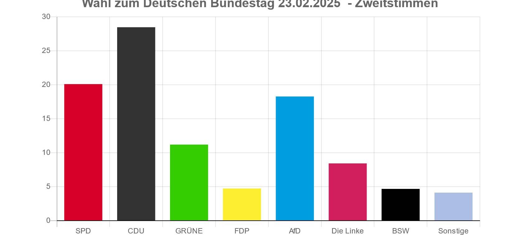 Jürgen Hardt gewinnt das Direktmandat bei der Bundestagswahl
