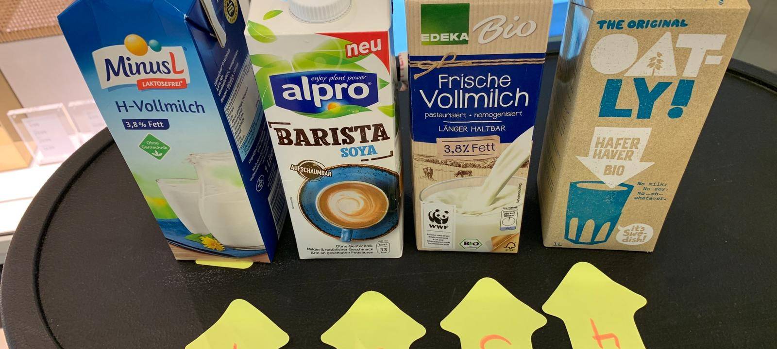 Der Milch-Test