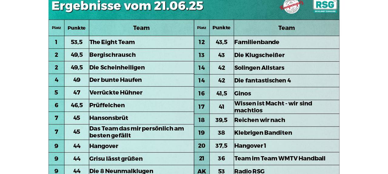 Das RSG-Kneipenquiz bringt Solingen ins Schwitzen