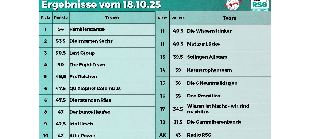 Familienbande rockt das Kneipenquiz