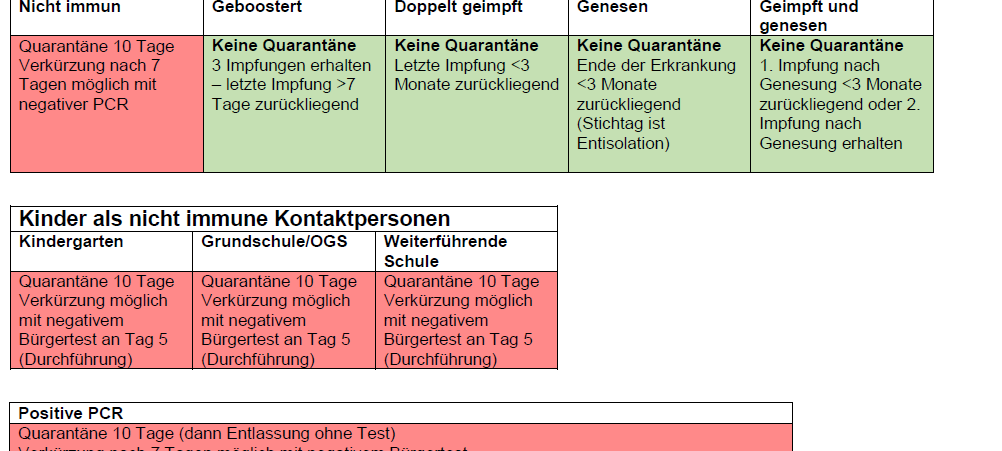 Solingen und Remscheid setzen verkürzte Quarantäne um