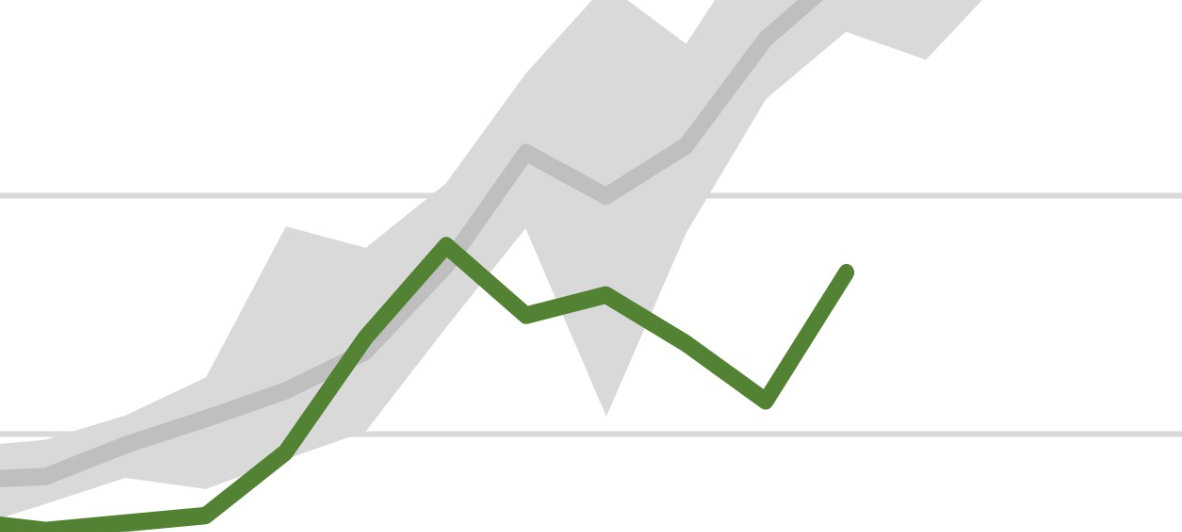 Gasverbrauch sinkt in Remscheid und Solingen