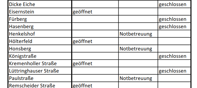 Viele Kitas in Remscheid heute zu