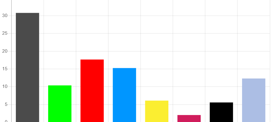 Europawahl: So hat das RSG-Land gewählt