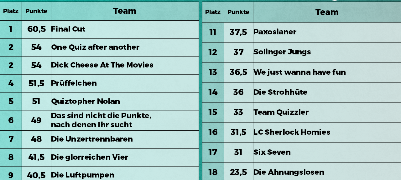 Das RSG-Kneipenquiz - Die Kino-Edition